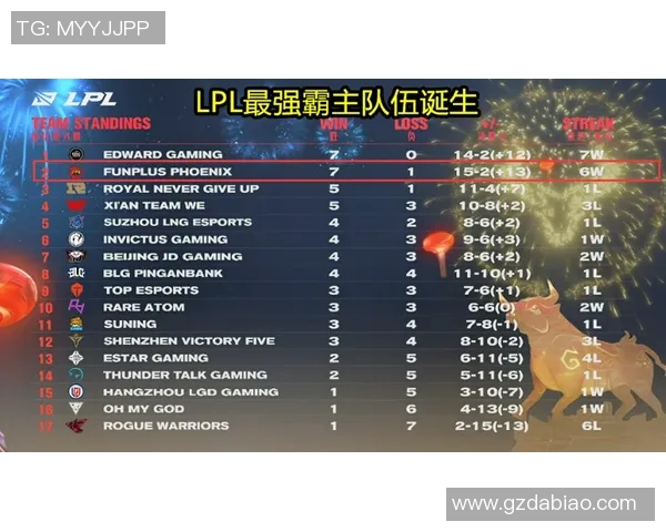 2026电竞新闻S15LOL赛事分析聚焦IG战队在阵地战中的表现与战术解析